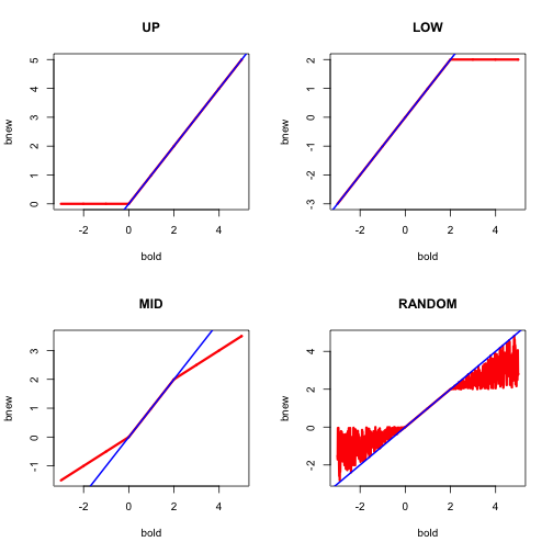 plot of chunk uprule