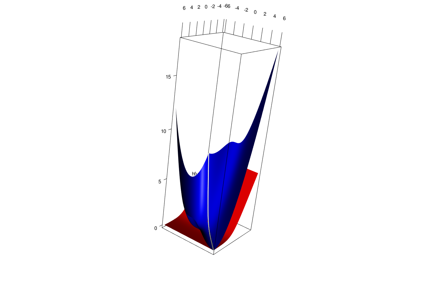 Majorization of log(1+exp(x)) alt text