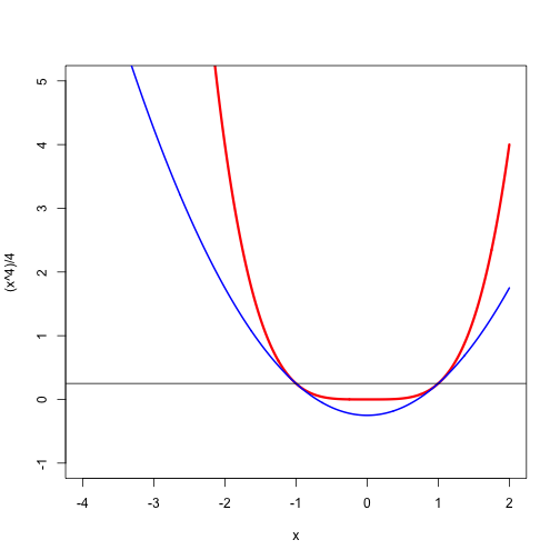 plot of chunk qhalf