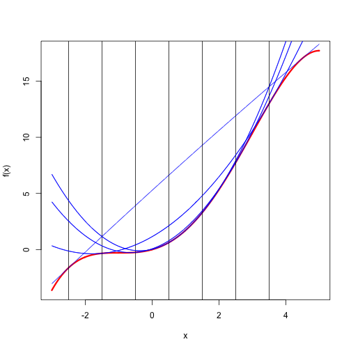 plot of chunk ex2
