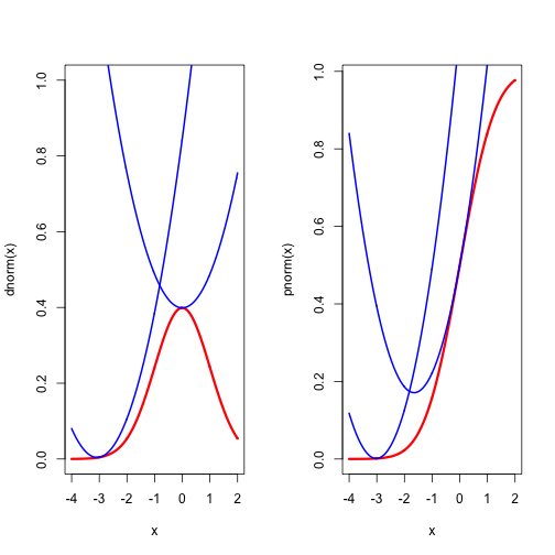 plot of chunk normal plot of chunk normal