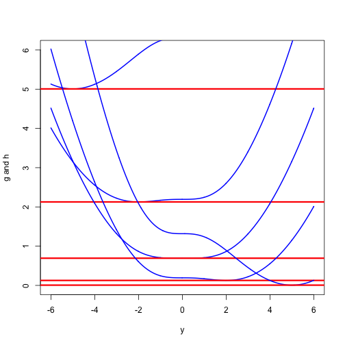 plot of chunk unnamed-chunk-3 plot of chunk unnamed-chunk-3