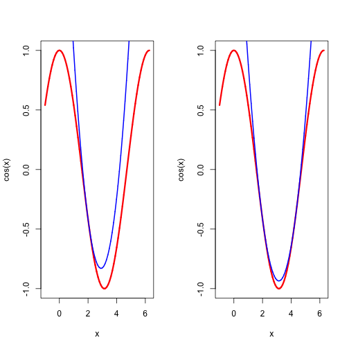 plot of chunk cosine